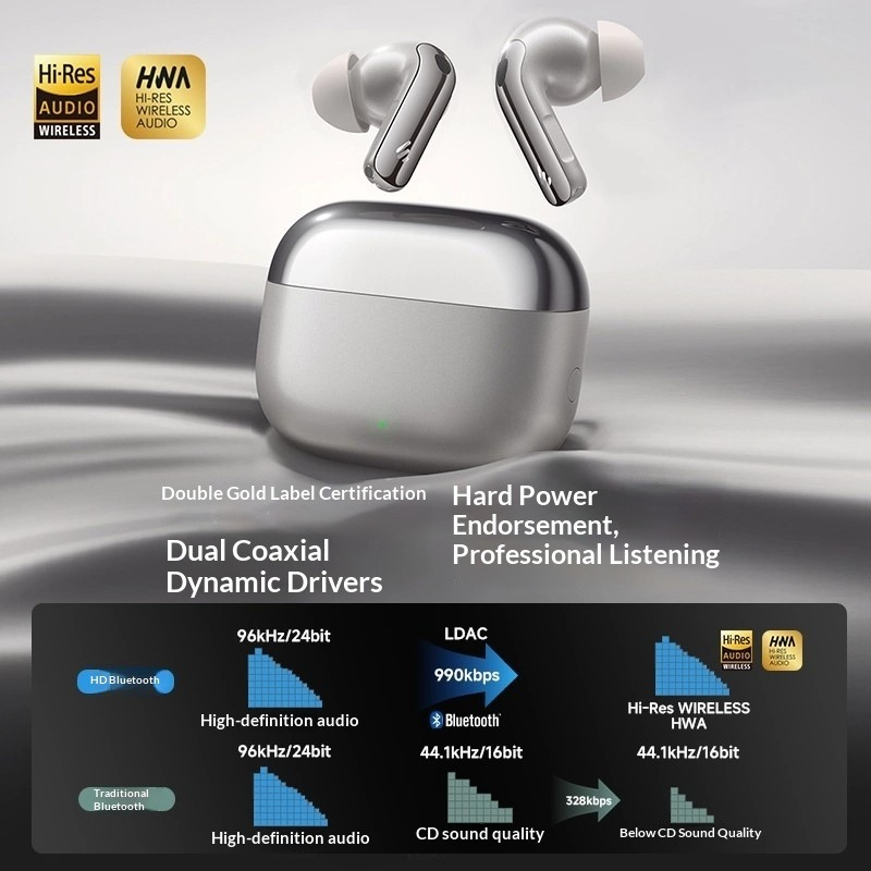 Edifier Lolli Pro 5 Bluetooth  - Noise Canceling Headphones 评论和价格